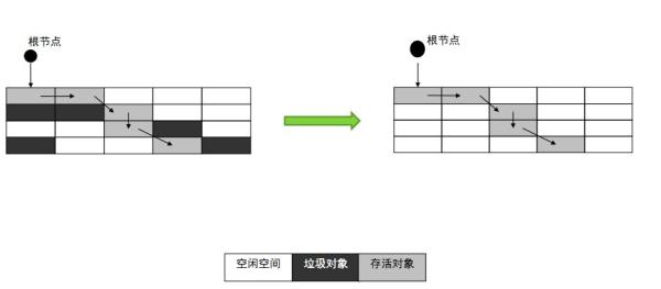 Java虚拟机中GC算法和种类是什么