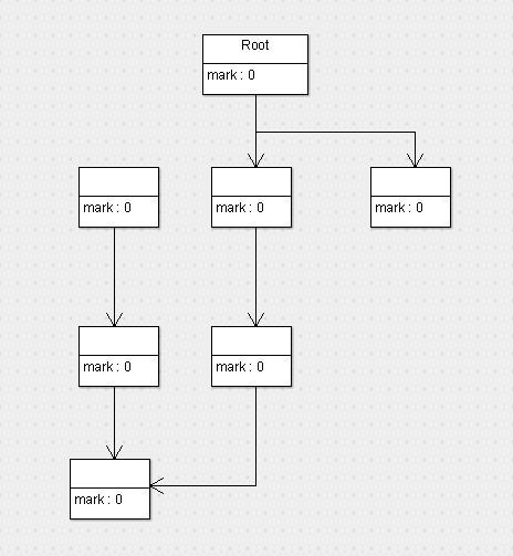 Java虚拟机中GC算法和种类是什么