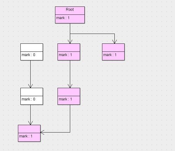 Java虚拟机中GC算法和种类是什么