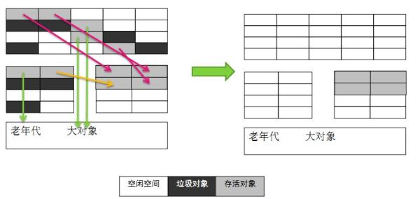 Java虚拟机中GC算法和种类是什么