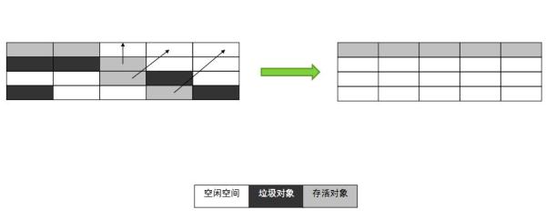 Java虚拟机中GC算法和种类是什么