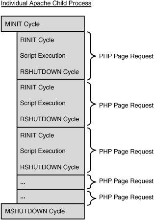 PHP性能的宏观分析