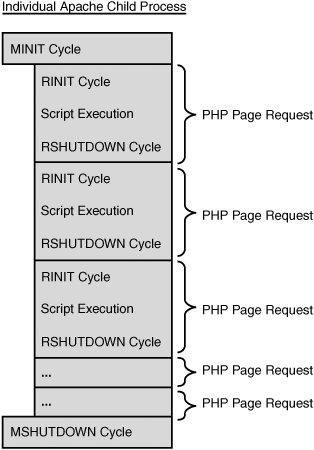 PHP性能的宏觀分析