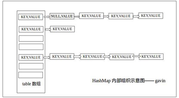 如何用源码分析Java HashMap实例