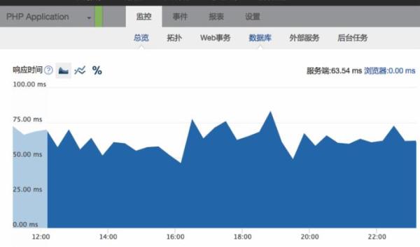 让PHP程序员工作更高效的工具有哪些