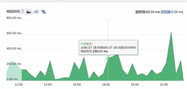 让PHP程序员工作更高效的工具有哪些