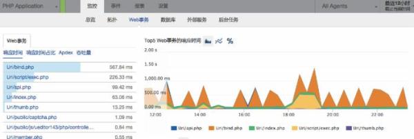 让PHP程序员工作更高效的工具有哪些