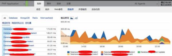 让PHP程序员工作更高效的工具有哪些