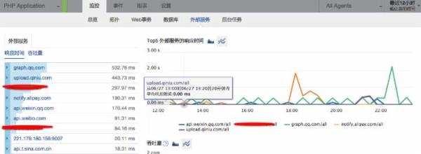 让PHP程序员工作更高效的工具有哪些