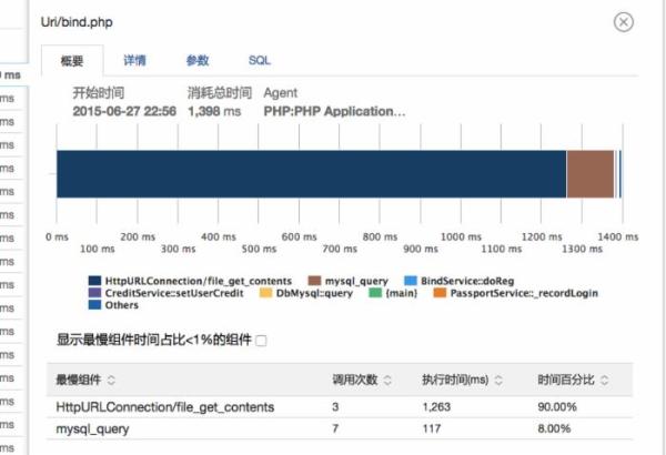 让PHP程序员工作更高效的工具有哪些