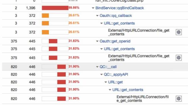 让PHP程序员工作更高效的工具有哪些