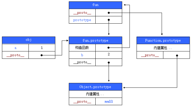 如何理解JavaScript原型链和instanceof运算符的关系