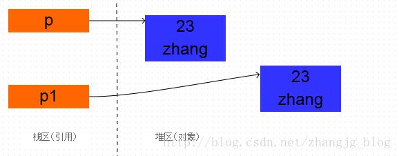 如何解析Java中的clone方法