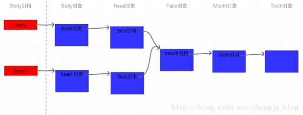 如何解析Java中的clone方法