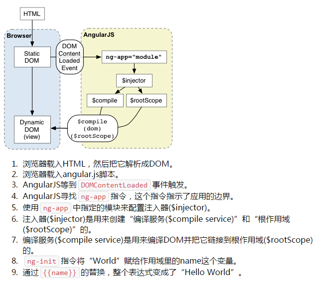 如何使用Angular  JS  + Express  JS入门搭建网站