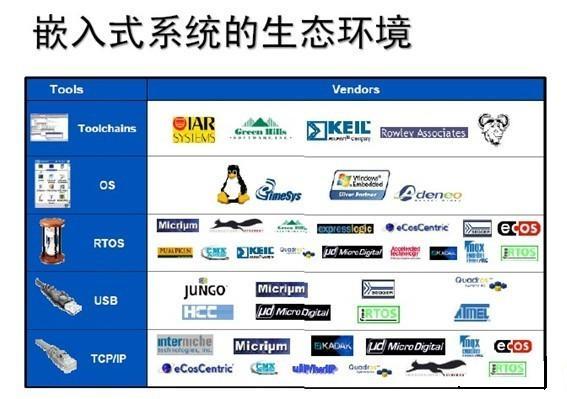 如何选择合适的嵌入式设计软件