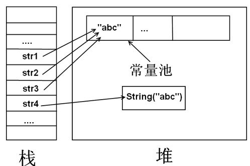 Java字符串问题具体都有哪些