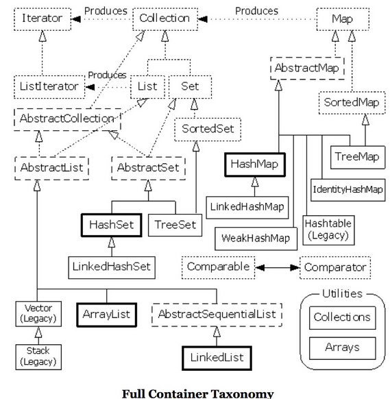 如何理解Java抽象类和接口