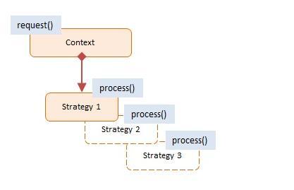 JS与设计模式中什么是策略模式Strategy