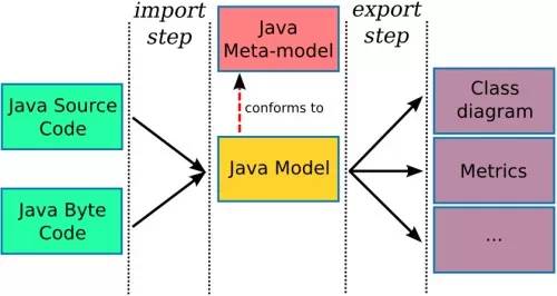 7 款开源Java反编译工具分别是哪些