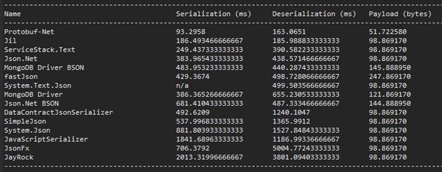 提升 ASP.NET Web API 性能的方法具体都有哪些