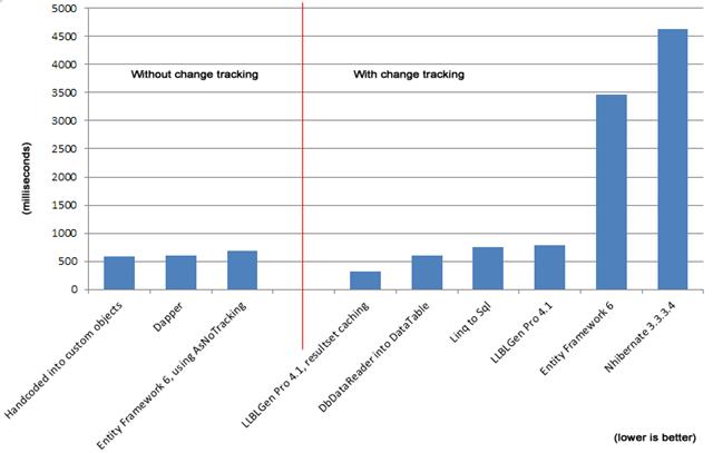 提升 ASP.NET Web API 性能的方法具體都有哪些