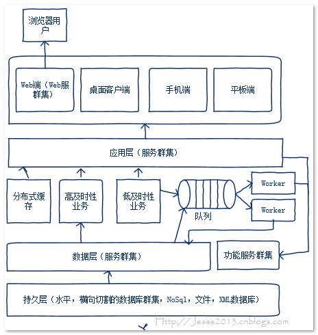 如何解析异步编程In .NET APM/EAP和async/await