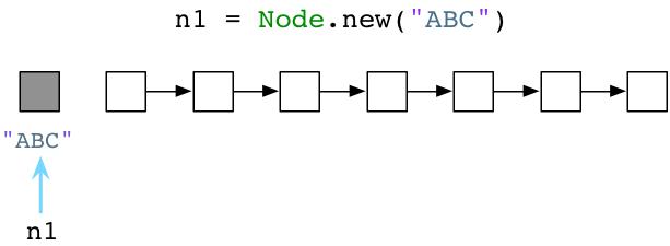 如何進行對比Ruby和Python的垃圾回收