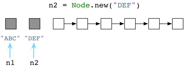 如何进行对比Ruby和Python的垃圾回收