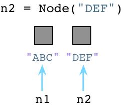 如何進行對比Ruby和Python的垃圾回收