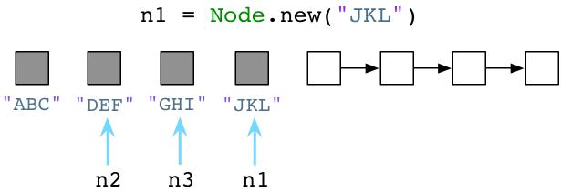 如何進行對比Ruby和Python的垃圾回收