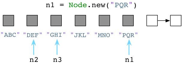 如何進行對比Ruby和Python的垃圾回收