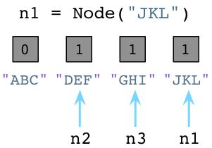 如何進行對比Ruby和Python的垃圾回收