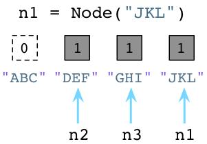 如何进行对比Ruby和Python的垃圾回收