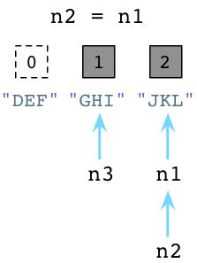 如何進行對比Ruby和Python的垃圾回收