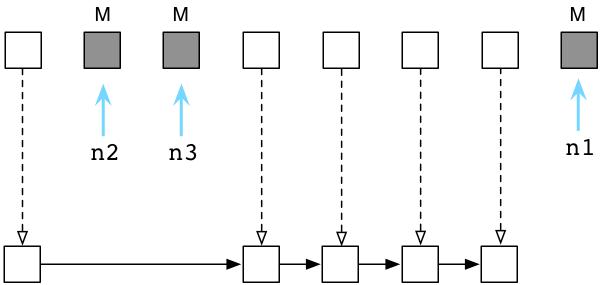 如何进行对比Ruby和Python的垃圾回收