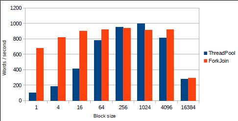 JVM中Java和Scala并发性基础是什么