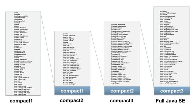 Java 8中的JRE怎么用