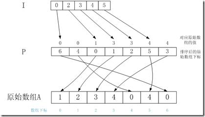 Graphlab怎么实现分析图的存储