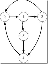 Graphlab怎么实现分析图的存储