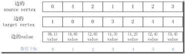 Graphlab怎么实现分析图的存储