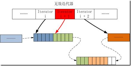 Graphlab怎么实现分析图的存储