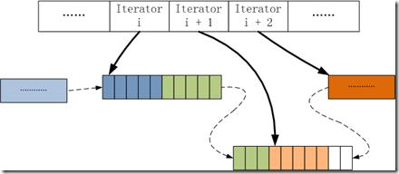 Graphlab怎么实现分析图的存储