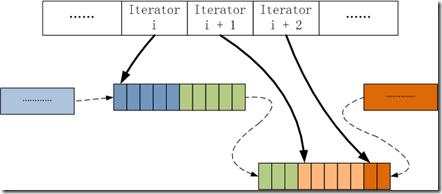 Graphlab怎么实现分析图的存储