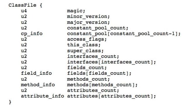 Java Class的文件结构是怎么样的