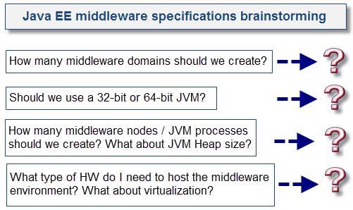 影响Java EE性能的十大问题分别是什么