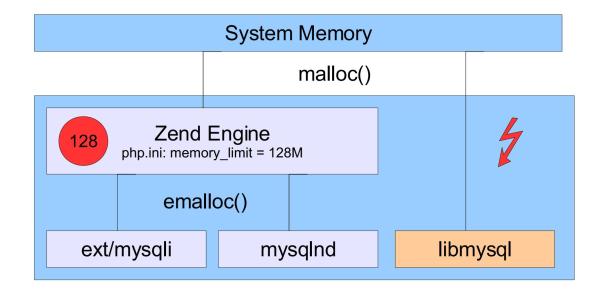 如何理解PHP与MySQL通讯