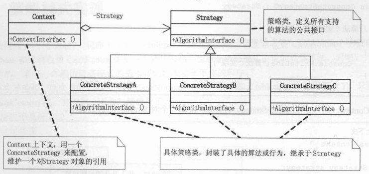 Python代码如何实现大话设计模式