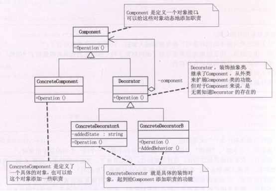 Python代码如何实现大话设计模式