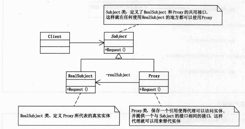 Python代码如何实现大话设计模式